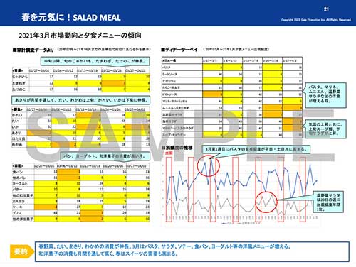 マーケティング基礎データ２